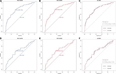 Prognostic nomogram for the outcomes in acute stroke patients with intravenous thrombolysis